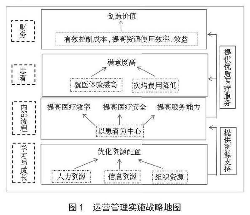 医院托管运营：助力医疗机构高效转型的方法论