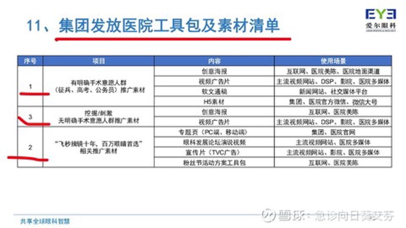 医院营销推广