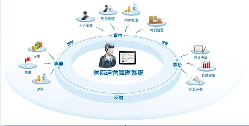 民营医院管理：破除三大误区