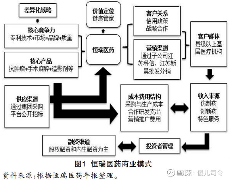 河南省医院管理行业新趋势：企业如何在变革中脱颖而出？