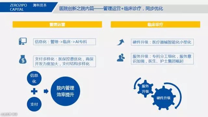 郑州医院管理咨询：智慧医疗发展的新航向